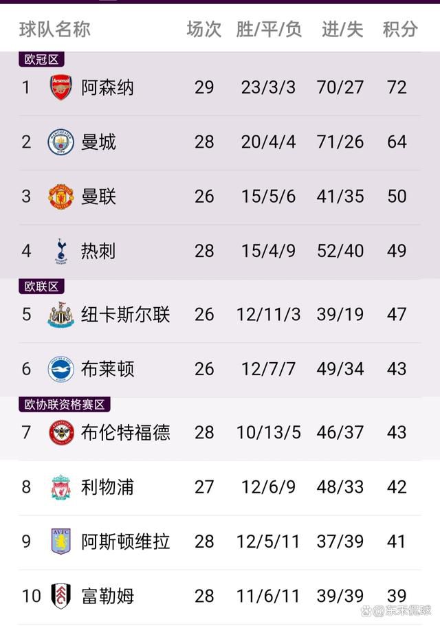 曼城0-1负于维拉后，斯通斯在接受官网采访时表示，曼城球员要化痛苦为动力。